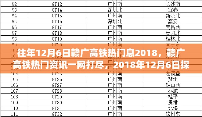 赣广高铁热门资讯一网打尽，探秘攻略，往年12月6日独家回顾