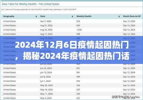 揭秘疫情起因热门话题，小红书社区热议与洞察（2024年疫情起因深度解析）