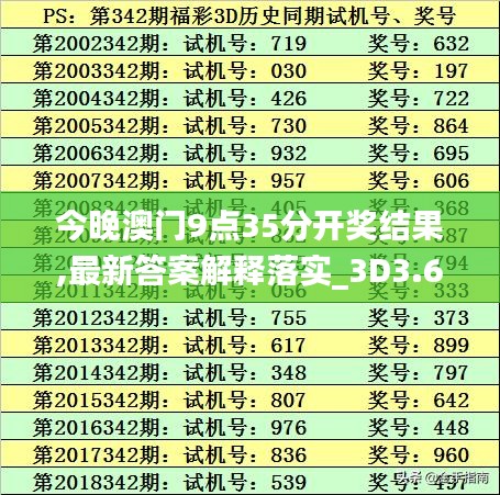 今晚澳门9点35分开奖结果,最新答案解释落实_3D3.695