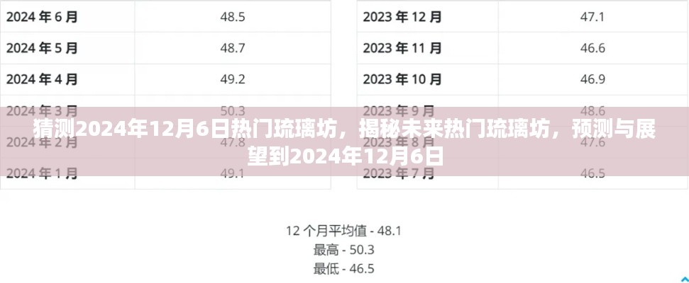 揭秘与预测，未来热门琉璃坊展望至2024年12月6日