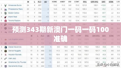 预测343期新澳门一码一码100准确