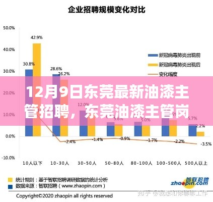 东莞油漆主管岗位招聘新视角，行业趋势下的招聘与某某观点探析