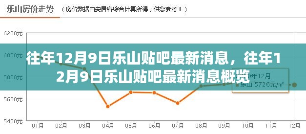 往年12月9日乐山贴吧消息速递与概览