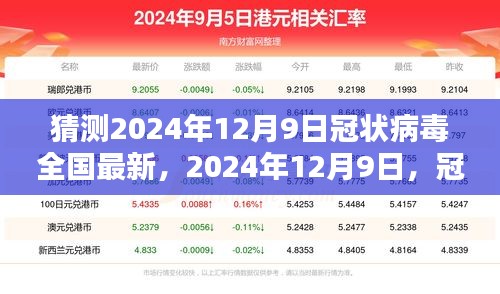 2024年12月9日冠状病毒在中国的新篇章