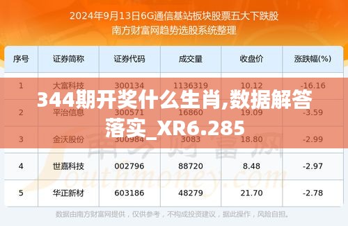 344期开奖什么生肖,数据解答落实_XR6.285