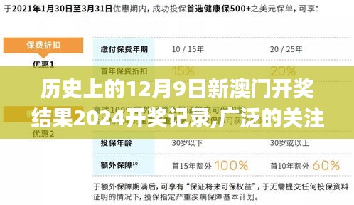 历史上的12月9日新澳门开奖结果2024开奖记录,广泛的关注解释落实_Harmony7.981