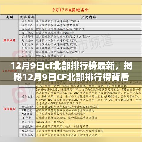 揭秘CF北部排行榜最新动态，特色小店探秘之旅（12月9日更新）