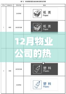 十二月物业公司重磅通知，事关每位业主的最新动态与重要通知