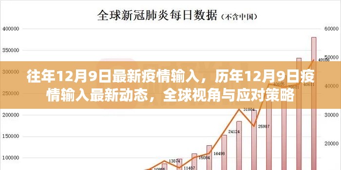 全球视角下的历年12月9日疫情输入动态与应对策略最新进展