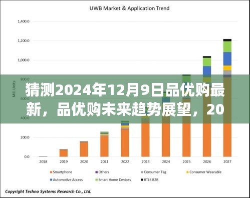 品优购未来趋势展望，解析2024年12月9日的最新动态与发展趋势