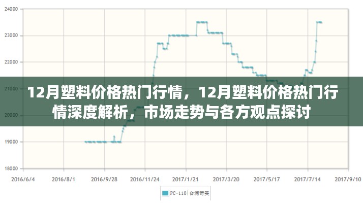 深度解析，12月塑料价格行情及市场走势探讨