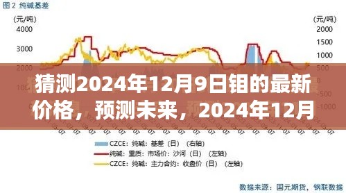 2024年12月9日钼价预测，最新走势分析与未来价格猜测