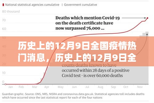 历史上的12月9日全国疫情回顾与洞察，热门消息深度解析