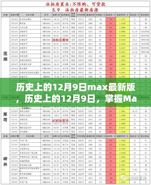 历史上的12月9日，Max软件最新版使用全攻略掌握秘籍