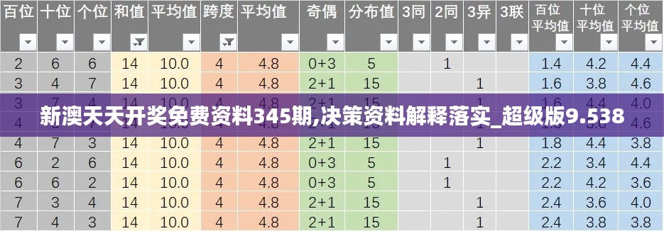 新澳天天开奖免费资料345期,决策资料解释落实_超级版9.538