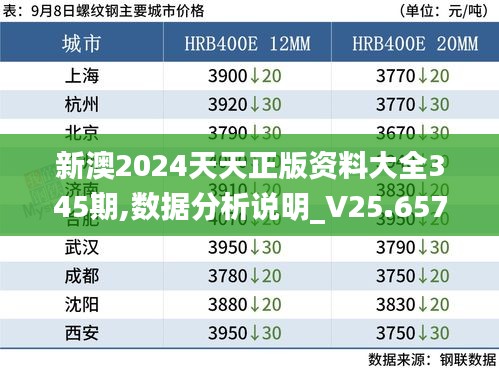 新澳2024天天正版资料大全345期,数据分析说明_V25.657