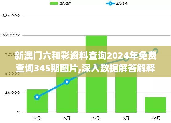 新澳门六和彩资料查询2024年免费查询345期图片,深入数据解答解释落实_ChromeOS10.522