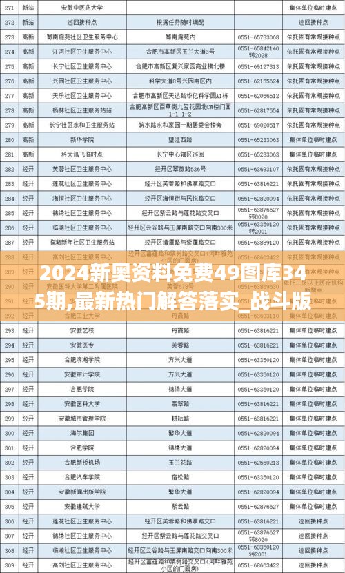 2024新奥资料免费49图库345期,最新热门解答落实_战斗版1.761