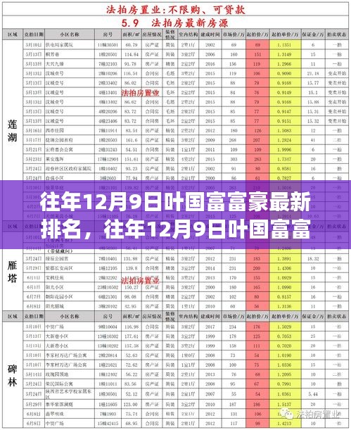 揭秘叶国富富豪背后的故事与细节，往年12月9日的最新排名揭晓