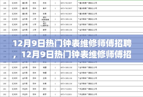 12月9日钟表维修师傅招聘盛会，探寻精湛技艺，共赴钟表维修之旅