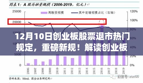 深度解读创业板股票退市新规，机遇与挑战背后的热门规定重磅来袭！