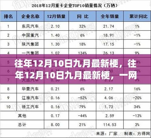 揭秘九月最新网络热梗与流行文化背后的故事，一网打尽往年12月10日热点资讯