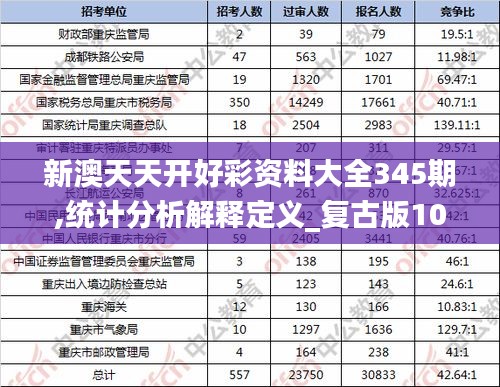 新澳天天开好彩资料大全345期,统计分析解释定义_复古版10.384