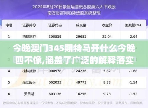 今晚澳门345期特马开什么今晚四不像,涵盖了广泛的解释落实方法_Tizen7.273