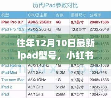 小红书独家揭秘，历年12月10日最新iPad型号大盘点