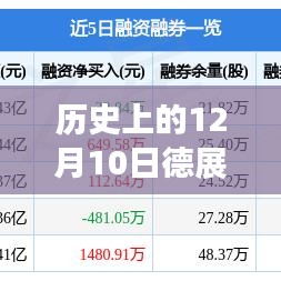 历史上的12月10日德展健康股票最新动态与消息重磅发布