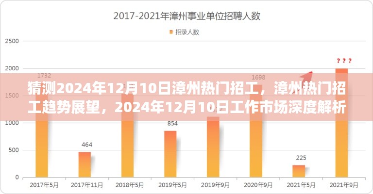 2024年漳州热门招工趋势展望，深度解析工作市场动态