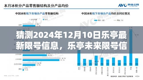 乐亭未来限号信息预测深度解析与竞品对比，2024年12月10日最新限号信息猜测