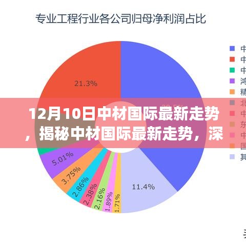 揭秘中材国际最新走势，深度解析十二月十日股市动态