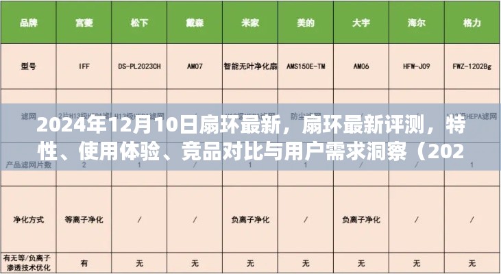 2024年扇环最新评测报告，特性、使用体验、竞品对比及用户需求洞察