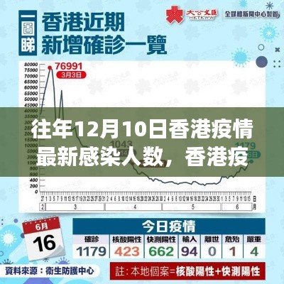 解读往年香港疫情动态，往年12月10日感染人数及防控进展的最新报告