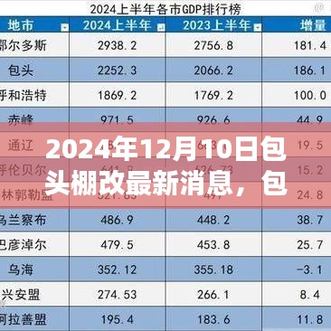 包头棚改新篇章，特色小店与惊喜探索的包头棚改最新消息（2024年12月10日）