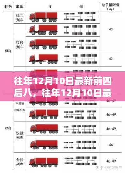 往年12月10日最新前四后八产品评测介绍及特点解析