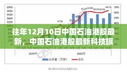 中国石油港股最新科技旗舰产品，智能时代新篇章启动