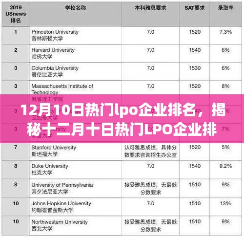 揭秘十二月十日热门LPO企业排名，行业洞察与市场概览的综合报告