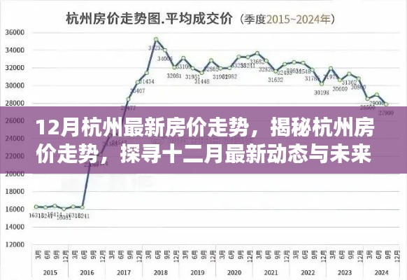 揭秘杭州房价走势，十二月最新动态与未来趋势预测