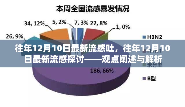 往年12月10日最新流感探讨，观点阐述与解析