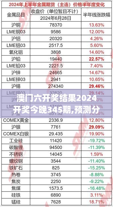 澳门六开奖结果2024开奖今晚345期,预测分析说明_特供版1.689