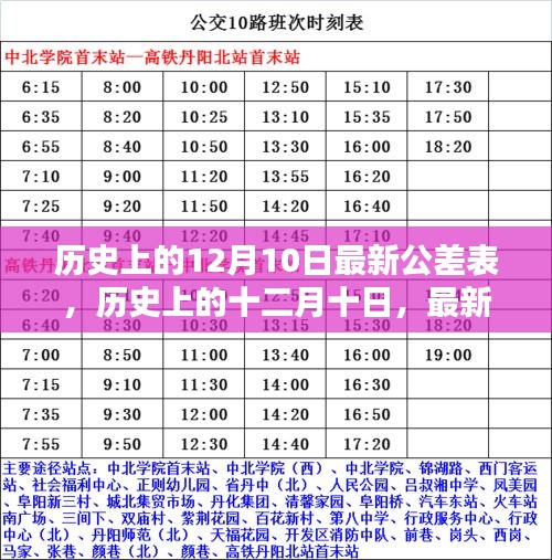 历史上的十二月十日，最新公差表溯源、时代影响及今日之变