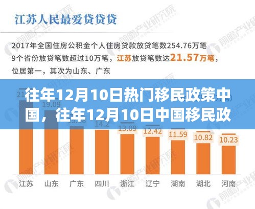 往年12月10日中国移民政策热点解读与移民热潮分析