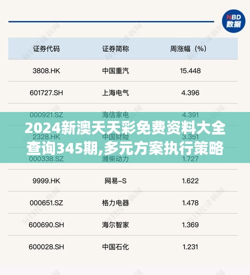 2024新澳天天彩免费资料大全查询345期,多元方案执行策略_8DM6.774