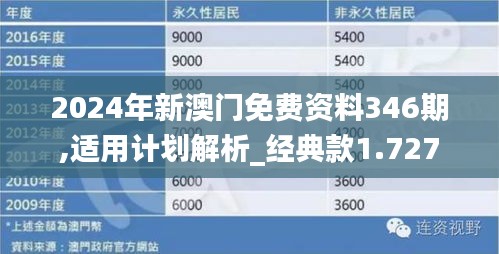 2024年新澳门免费资料346期,适用计划解析_经典款1.727