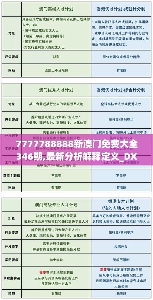 7777788888新澳门免费大全346期,最新分析解释定义_DX版4.876