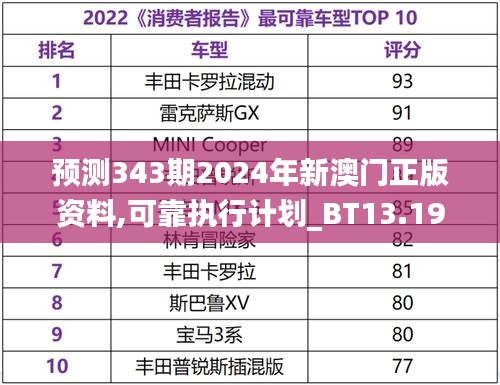 预测343期2024年新澳门正版资料,可靠执行计划_BT13.199