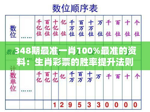 348期最准一肖100%最准的资料：生肖彩票的胜率提升法则