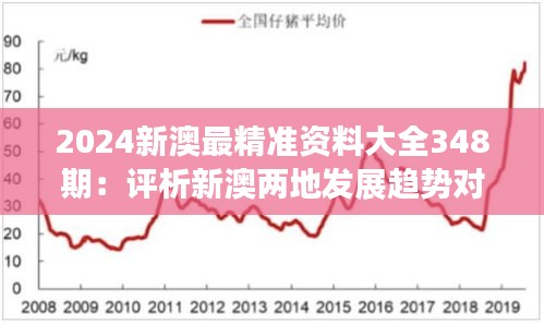 2024新澳最精准资料大全348期：评析新澳两地发展趋势对比